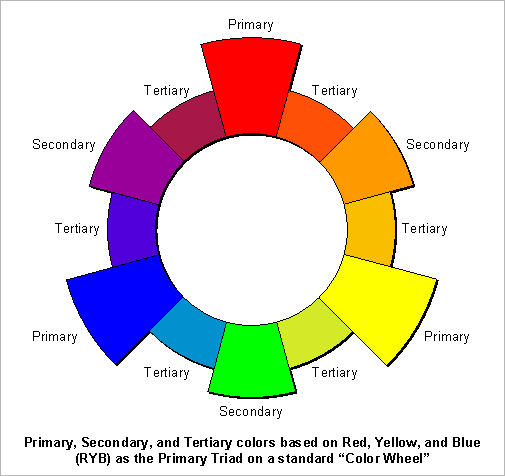 A Colour Wheel