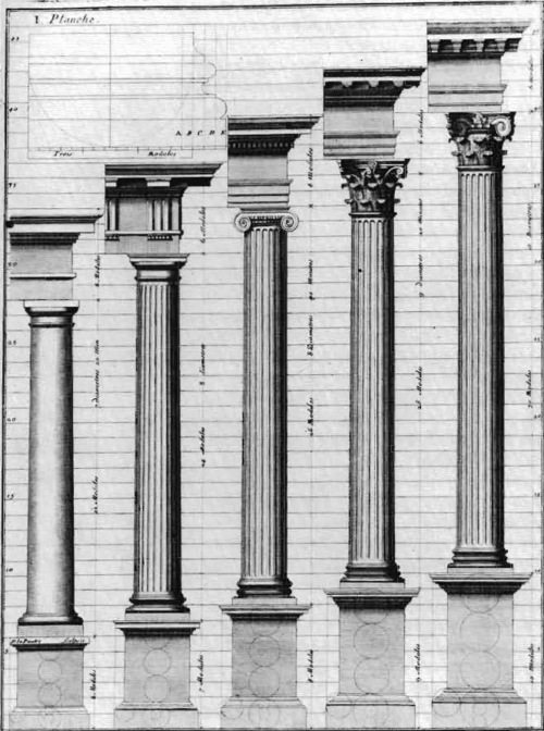 Claude Perrault: Five kinds of Columns After the Method of the Ancients