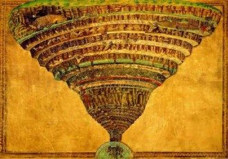 Chart of Hell Botticelli